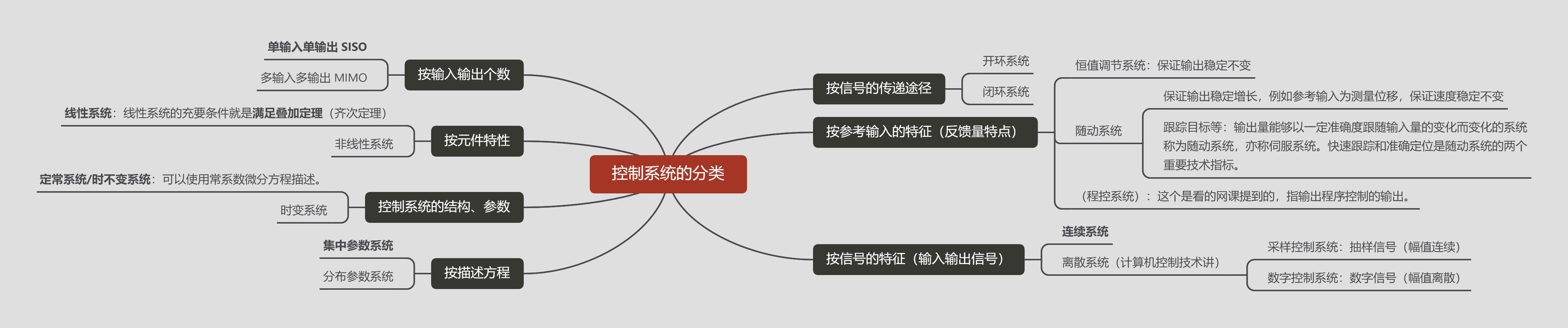 控制系统的分类