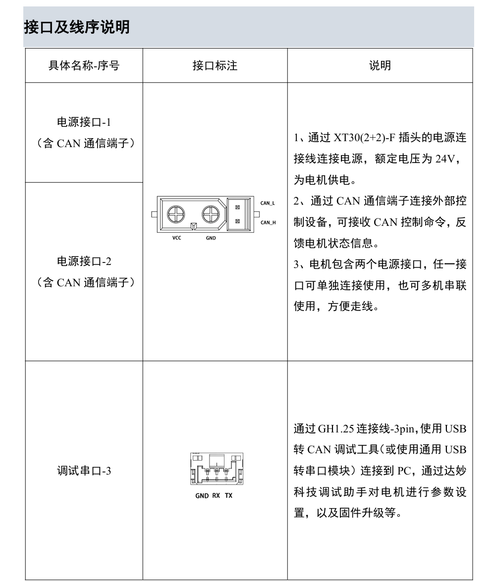 接口说明